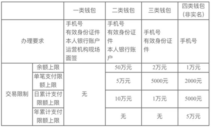 Image source: Digital RMB (Pilot Edition) App