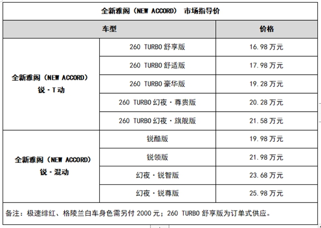 [Car Channel News + Highlights List] GAC Honda's new Accord (NEW ACCORD) is shocked _fororder_image001